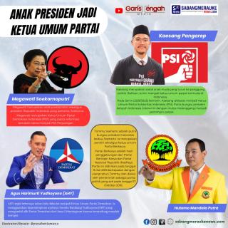 Infografis: Deretan Anak Presiden Indonesia Jadi Ketua Umum Partai Politik